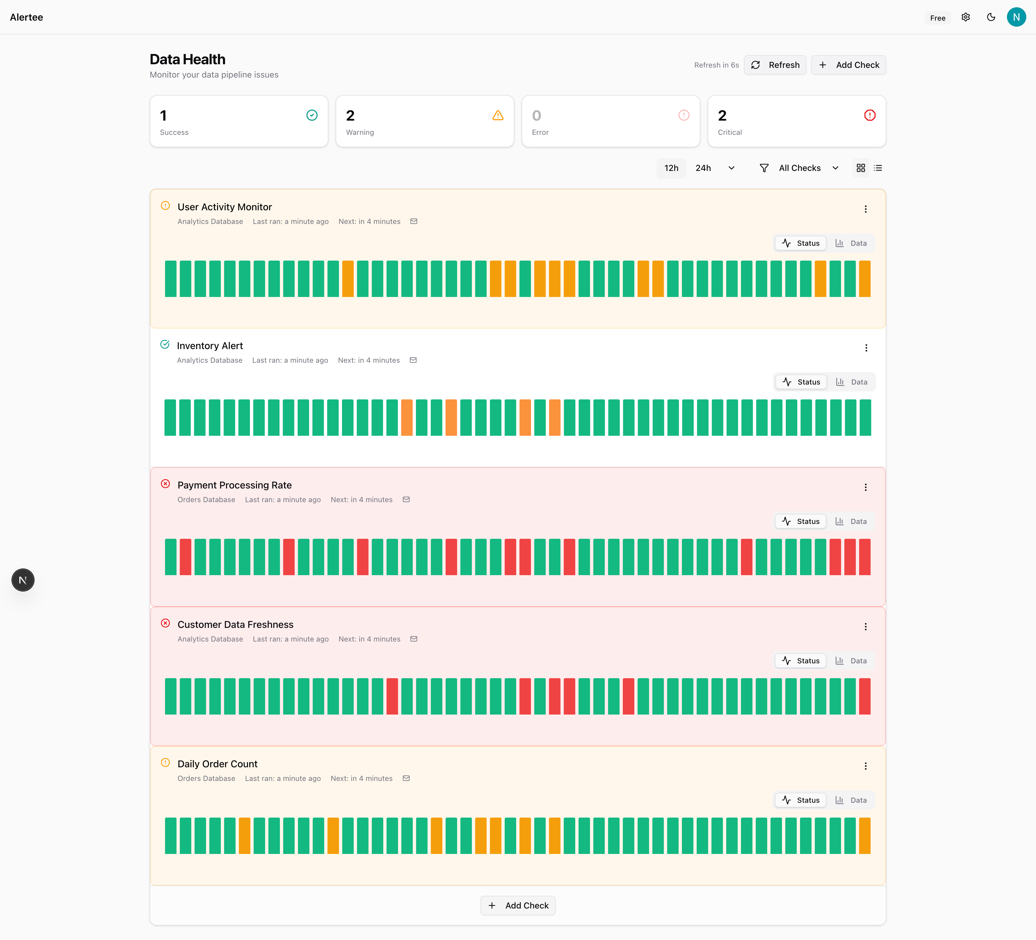 Alertee Dashboard