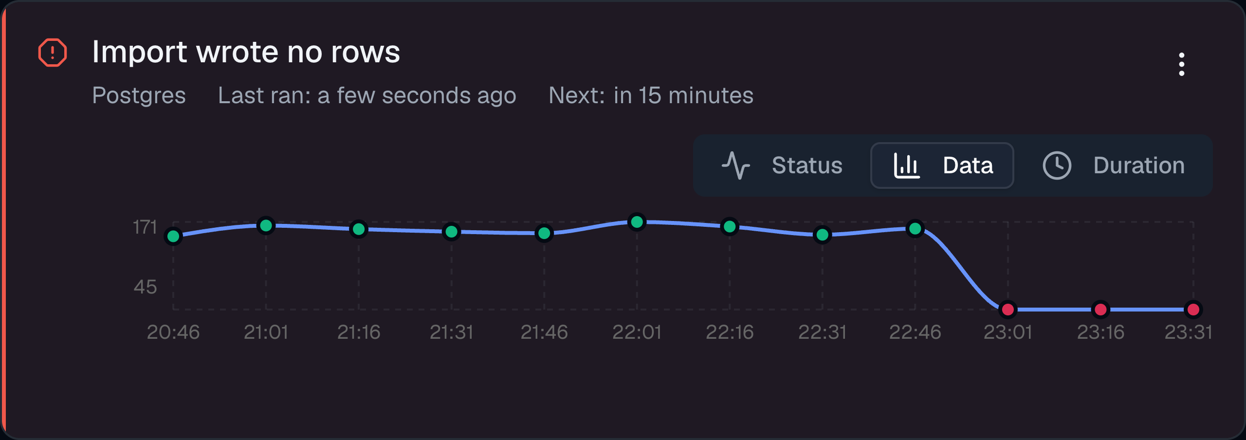 Example import check: row counts drop from around 150 to zero and the check fails
