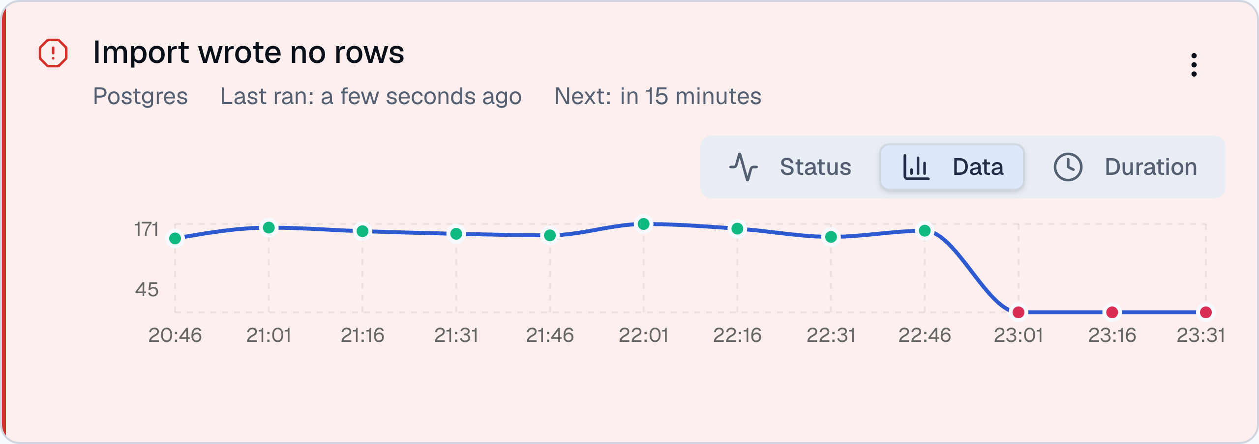 Example import check: row counts drop from around 150 to zero and the check fails
